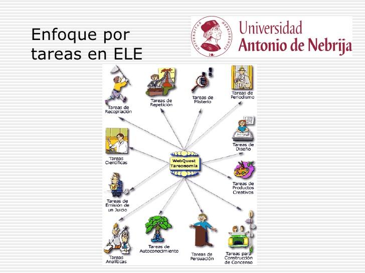 ELE: metodologías.
