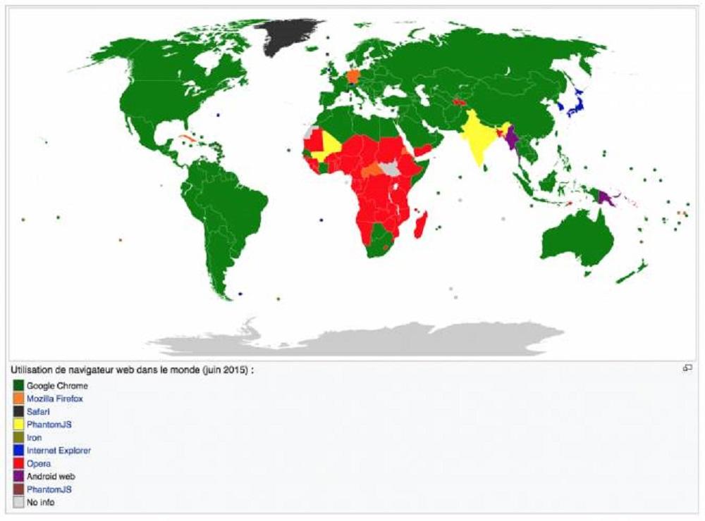 Navegadores más usados