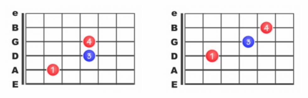 Los power chords son esenciales en el rock.