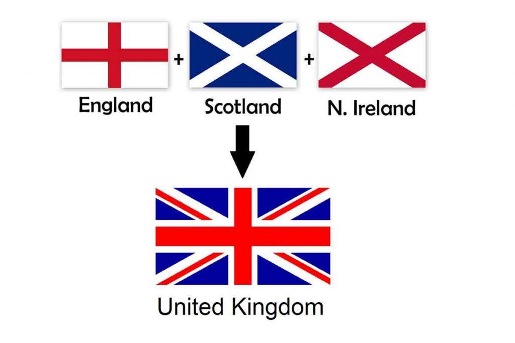 Unión de las banderas de la union jack