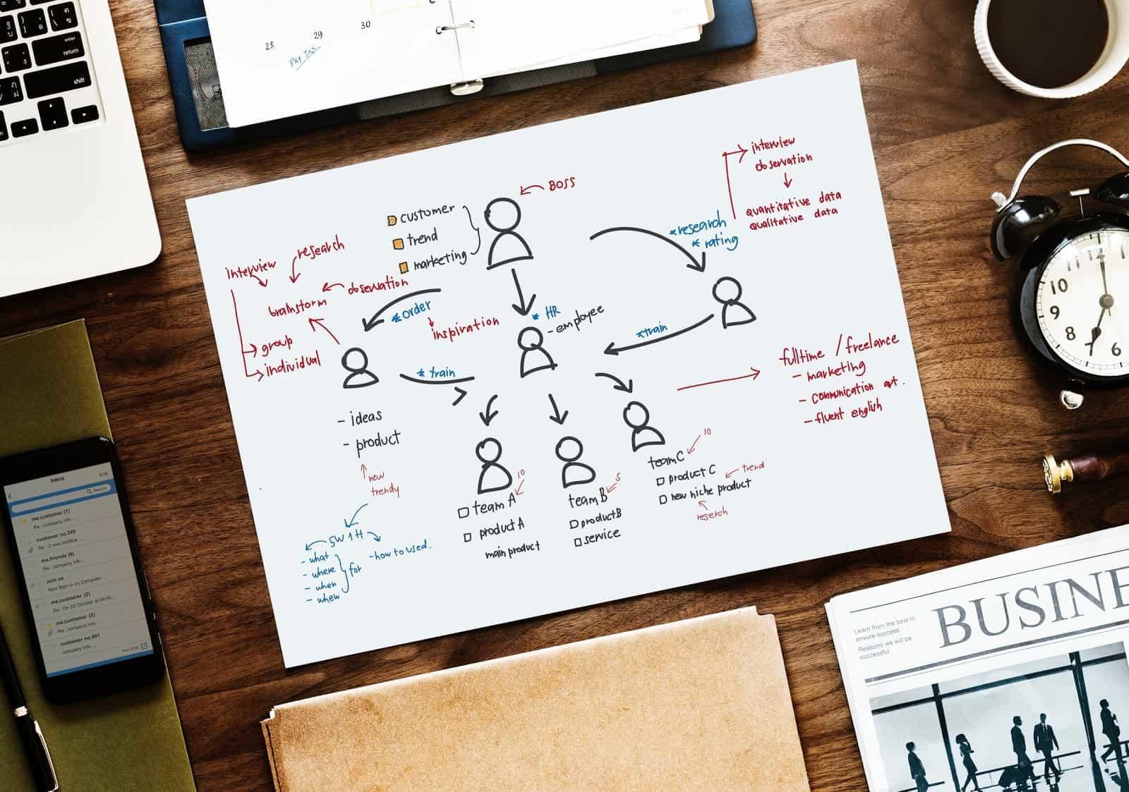 Cómo utilizar las funciones de Excel
