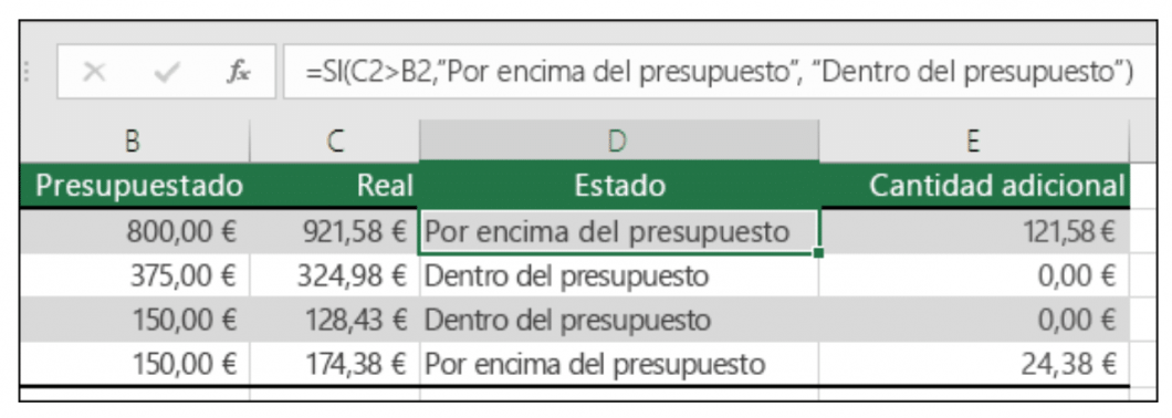 Las Funciones SI, Y, O y NO en Excel