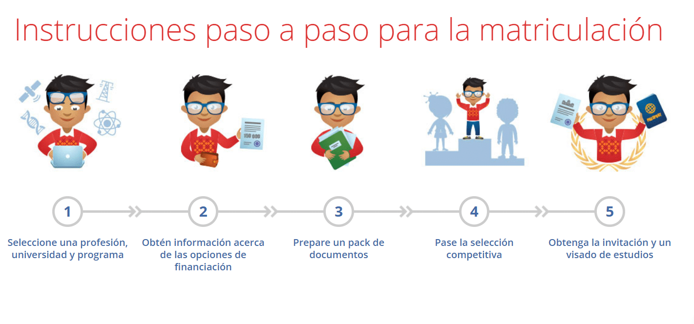 Pasos para estudiar en Rusia