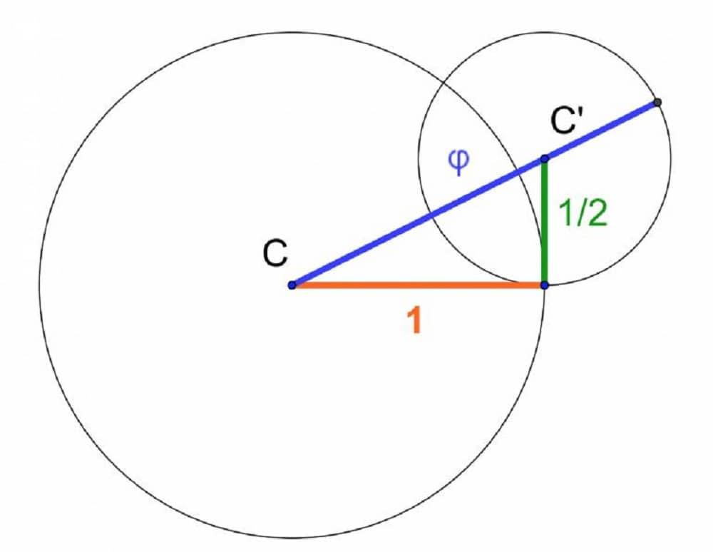 El número áureo en geometría