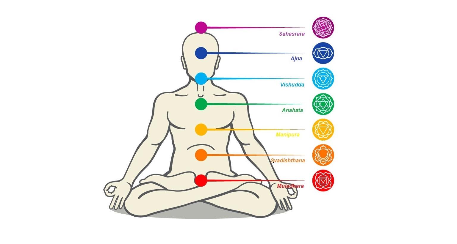 chakras colores