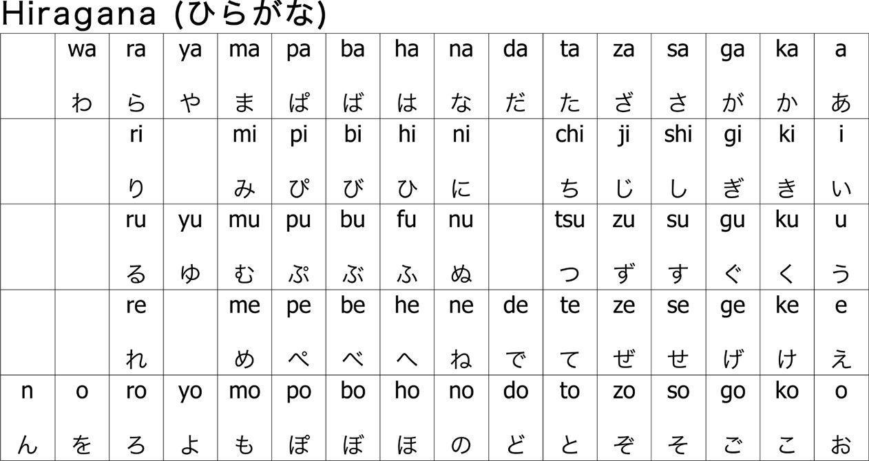 aprender hiragana