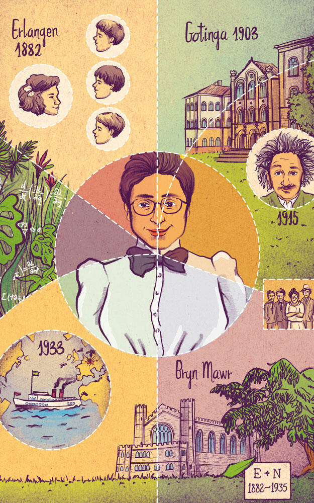 Un colorido collage muestra a Emmy Noether en el centro con gafas y pajarita. A su alrededor hay imágenes: un edificio histórico, un barco, cuatro bocetos de perfiles y plantas. Se indican fechas y lugares como «Erlangen 1882» y «Gotinga 1903», lo que transmite un tema histórico y educativo.