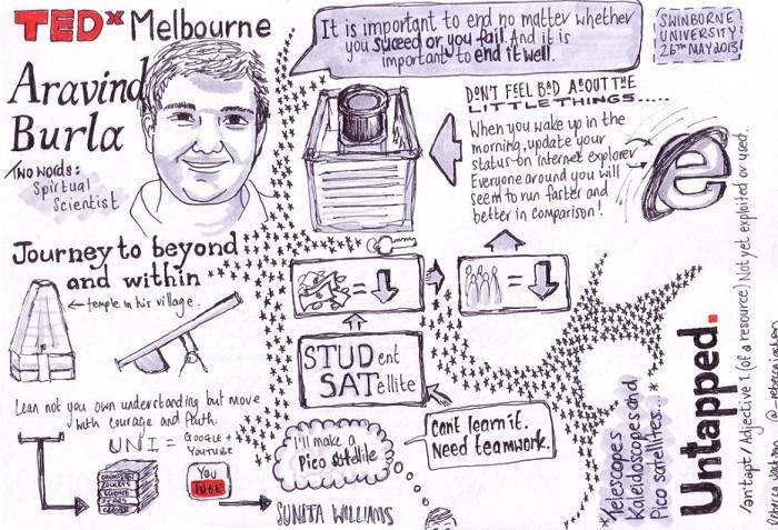 Clases a distancia: consejos