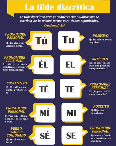 La imagen explica el uso del acento diacrítico en español. Contrasta palabras con acento y sin acento, mostrando sus diferentes significados.