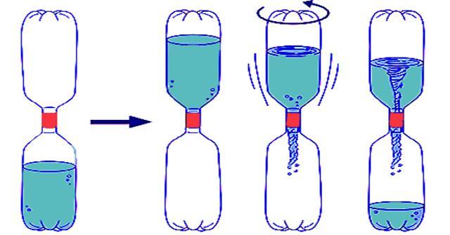 ideas experimentos fisica