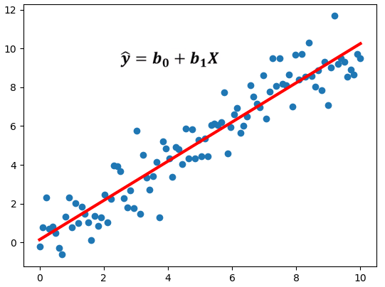 Aplicaciones prácticas de la econometría