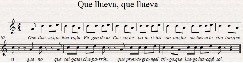 partitura violin que llueva que llueva