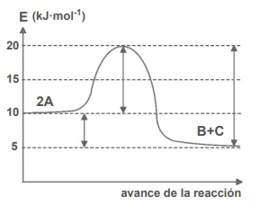 ejercicio quimica selectividad