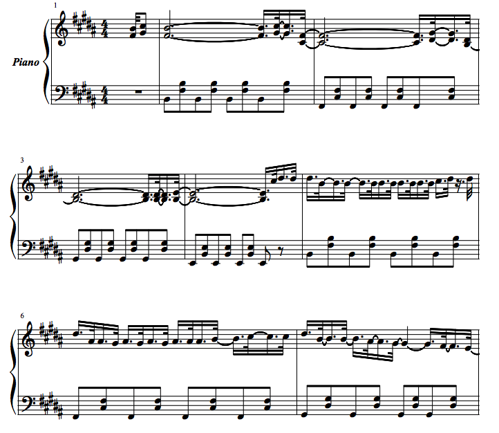 notas de piano I’m Yours de Jason Mraz