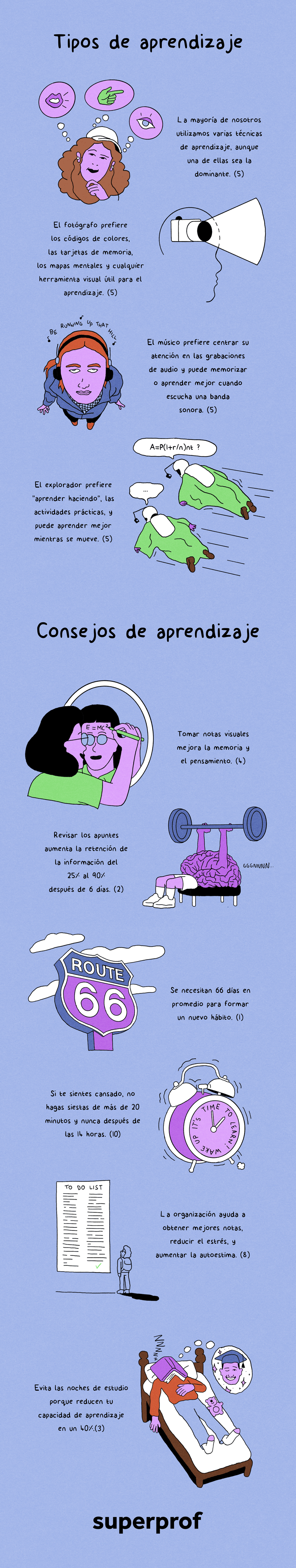 infografía de Superprof sobre tipos de aprendizaje