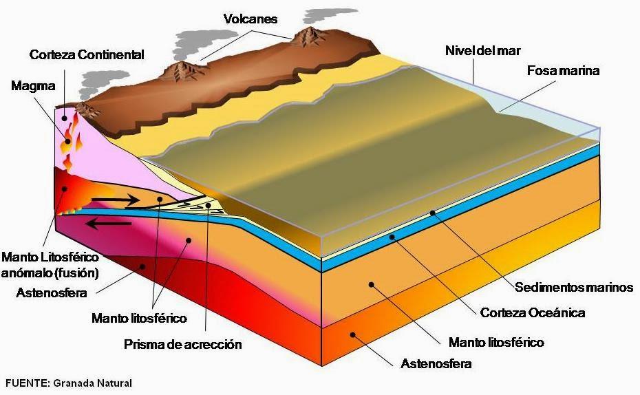Dibujo geológico
