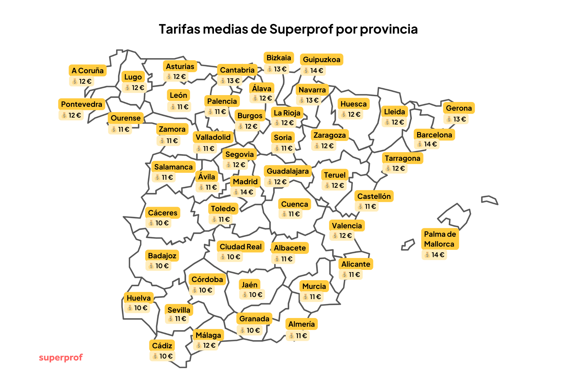 Mapa de España que muestra las tarifas medias de las clases particulares por provincia, con precios que oscilan entre 10 y 14 €.