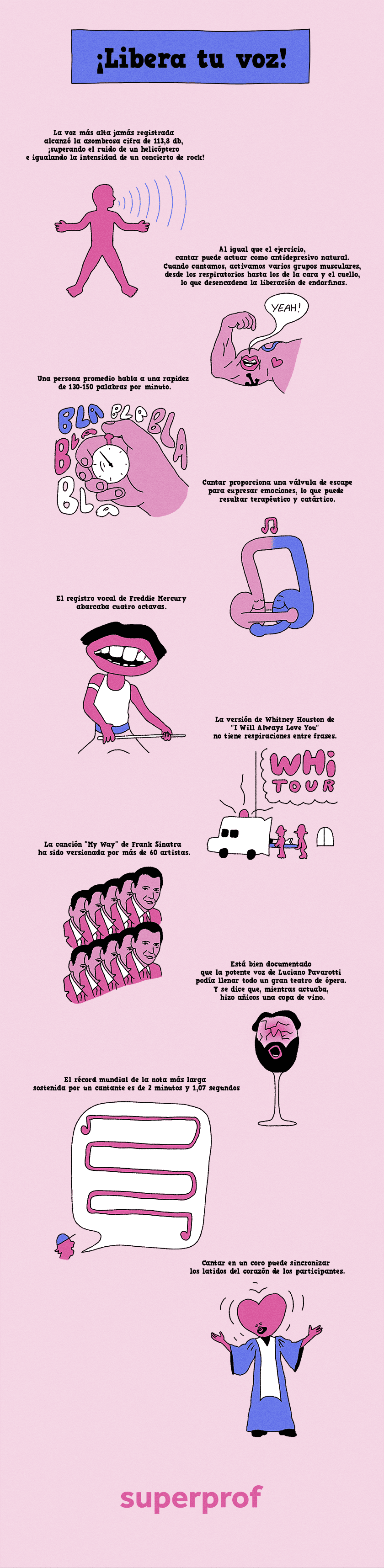 infografia de datos curiosos sobre canto
