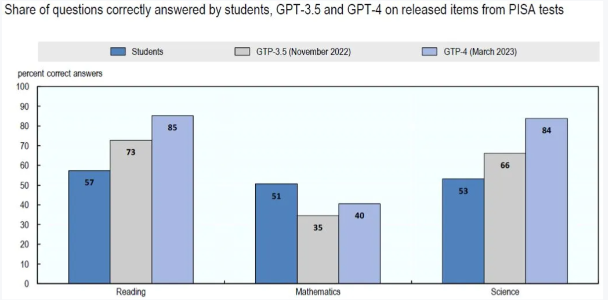 datos sobre chat gpt y educacion