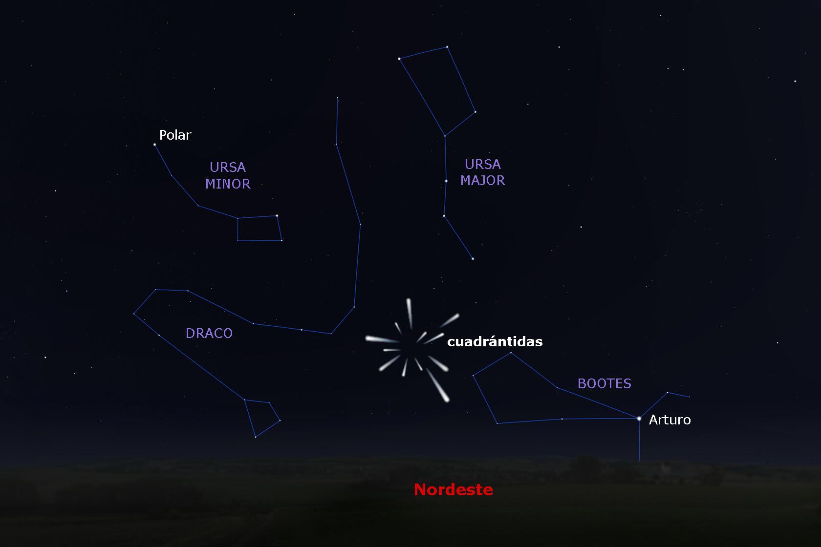 Mapa del cielo nocturno en el que se muestran las constelaciones: la Osa Menor, la Osa Mayor, Draco y Bootes. La lluvia de meteoritos de las Cuadrántidas aparece marcada cerca de Bootes. El noreste aparece indicado abajo.