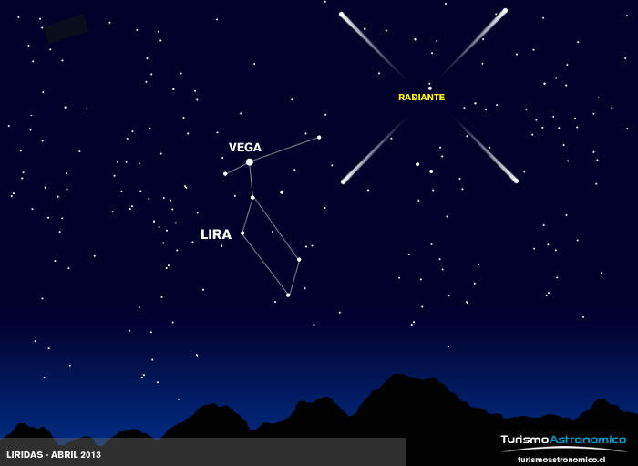 Ilustración del cielo nocturno en la que se muestra la constelación de Lyra con la estrella Vega señalada. Se destaca un punto radiante que indica el origen de la lluvia de meteoritos de las Líridas.