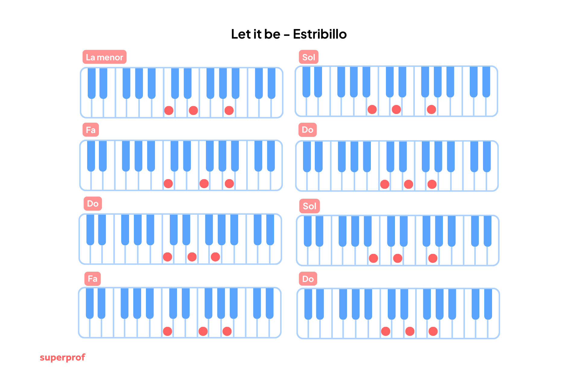 Estribillo Let it be