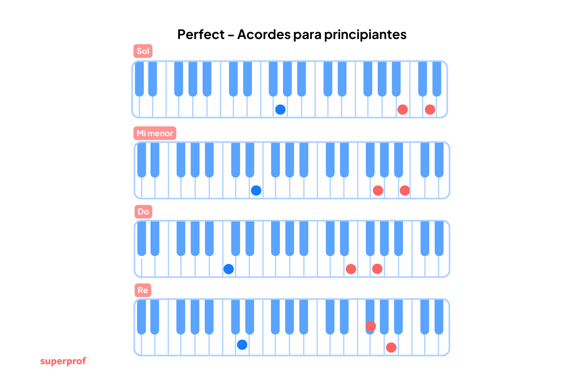 principiantes-acordes
