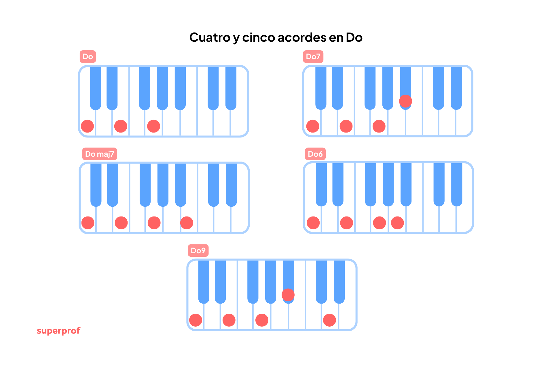 acordes para nivel avanzado