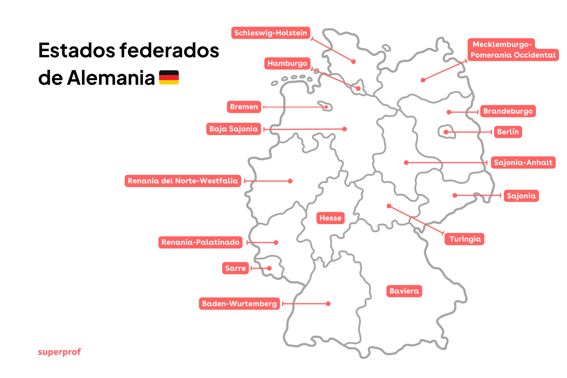 Ilustración original de de todos los Estados Federados de Alemania.