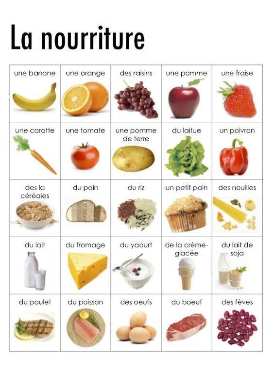 Una cuadrícula con imágenes de alimentos etiquetadas en francés, en la que aparecen productos como el plátano, la naranja, el queso y el pan. Tono alegre y didáctico para aprender vocabulario.