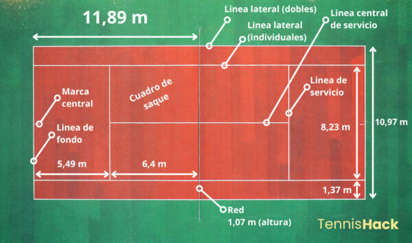 Diagrama de una cancha de tenis roja con medidas, líneas de servicio, fondo y laterales, red central y dimensiones reglamentarias.