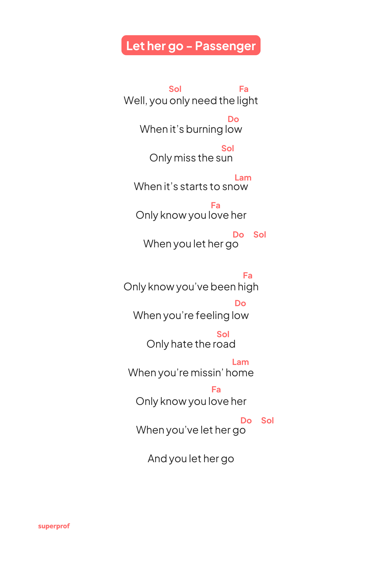 Letra de «Let Her Go» de Passenger, con acordes musicales y texto sobre el amor y la pérdida.