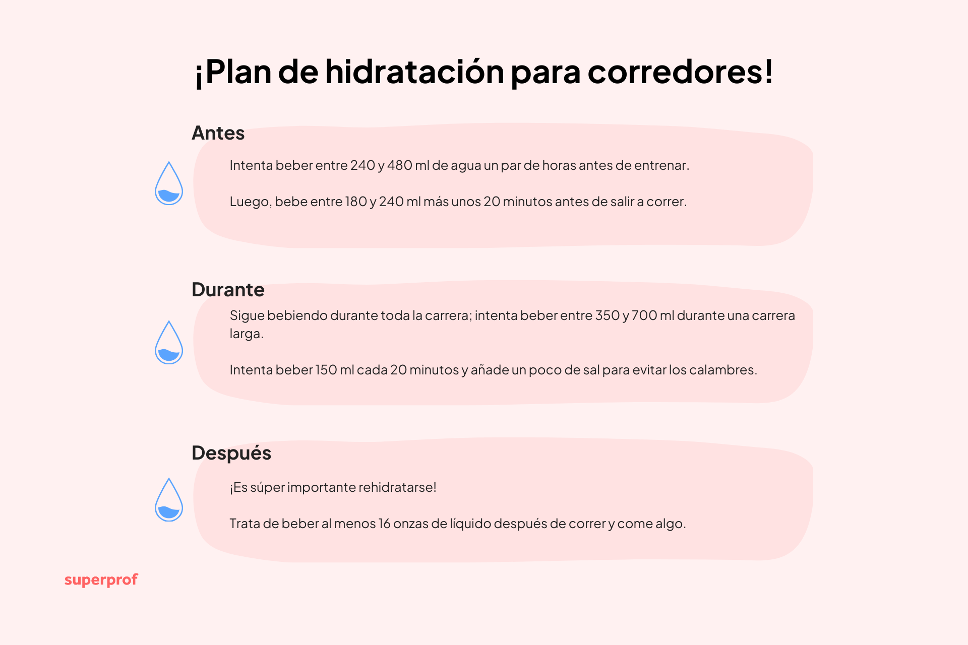 Infografía con un plan de hidratación para corredores: consejos para antes, durante y después de correr para estar bien hidratado.
