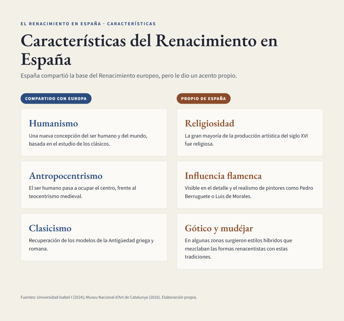 Infografía en español sobre las características del Renacimiento en España, compartidas con Europa y propias del país.