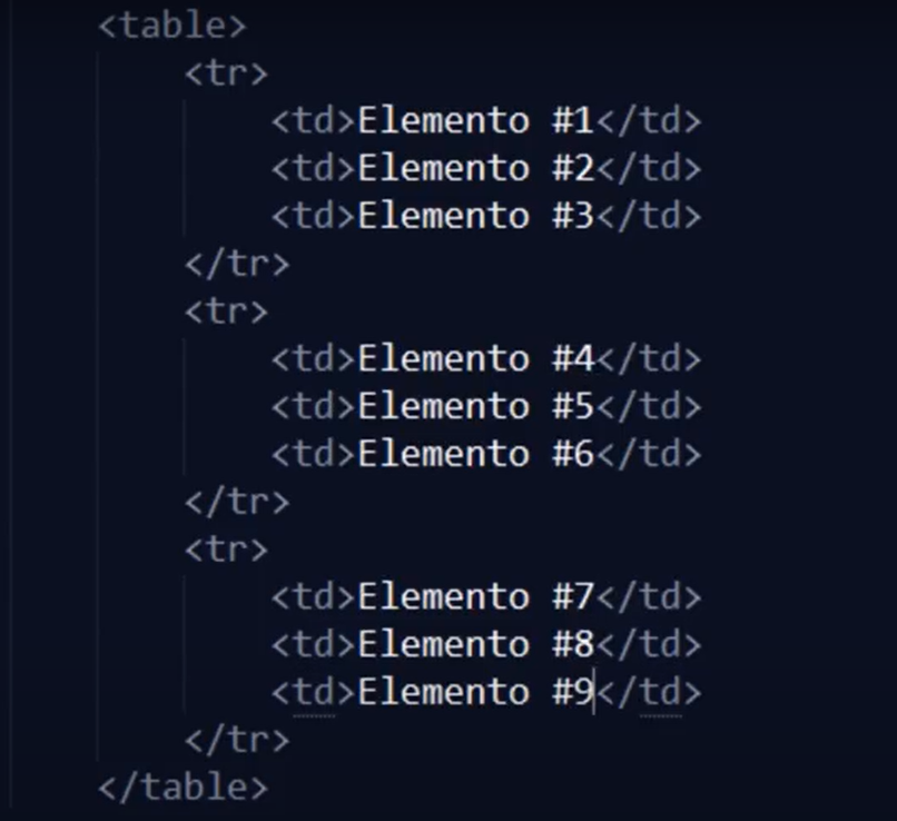 Fragmento de código de una tabla HTML que contiene tres filas con tres celdas cada una, etiquetadas como «Elemento #1» a «Elemento #9».