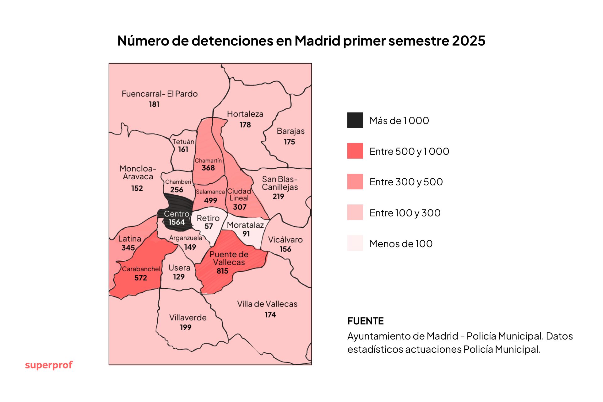 Mapa de detenciones en Madrid, primer semestre de 2025, en el que se muestran las regiones codificadas por colores según el número de detenciones, siendo Centro la zona con mayor número (1564).