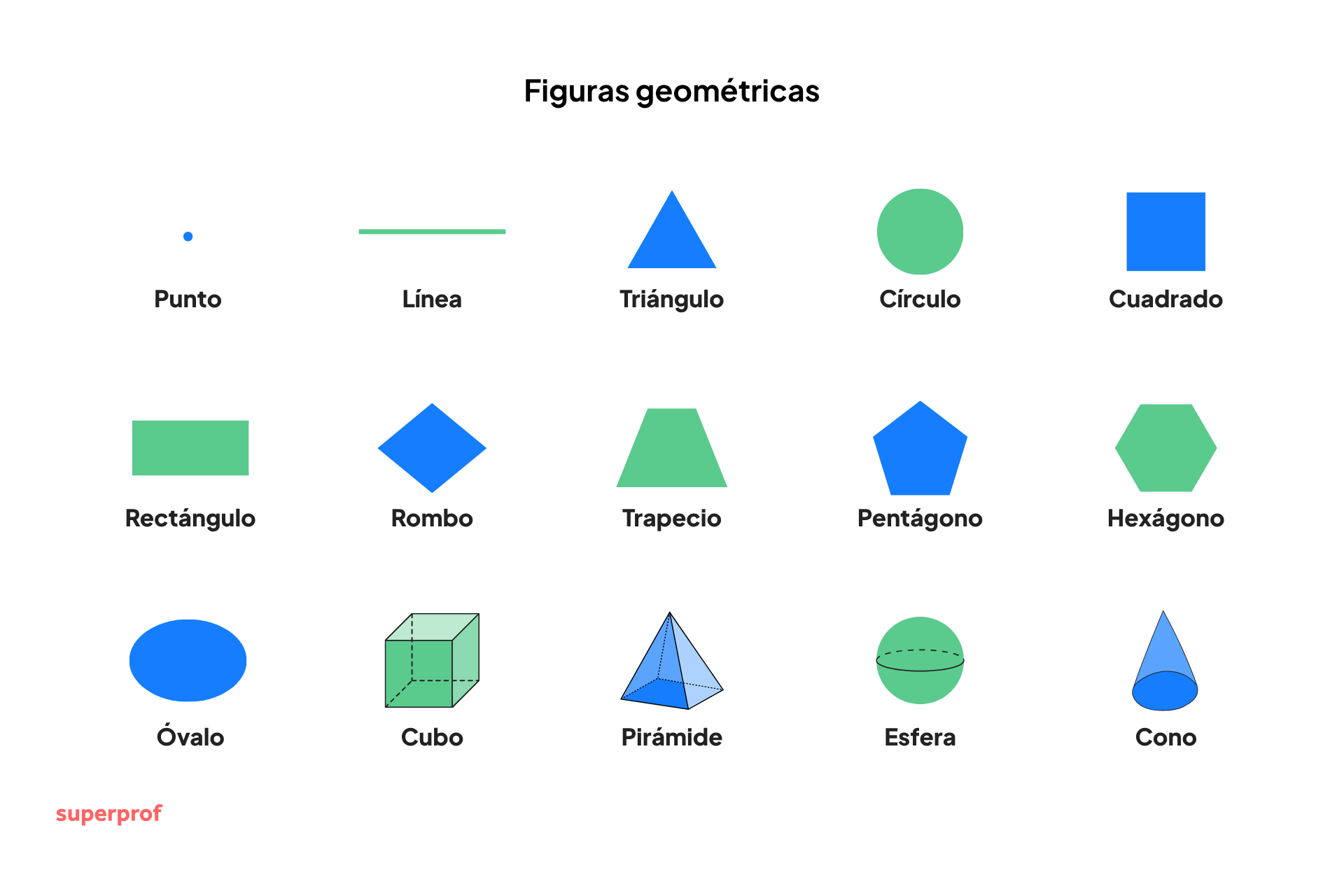 Una cuadrícula que muestra diversas formas geométricas con sus nombres en español, incluyendo punto, línea, triángulo y más.