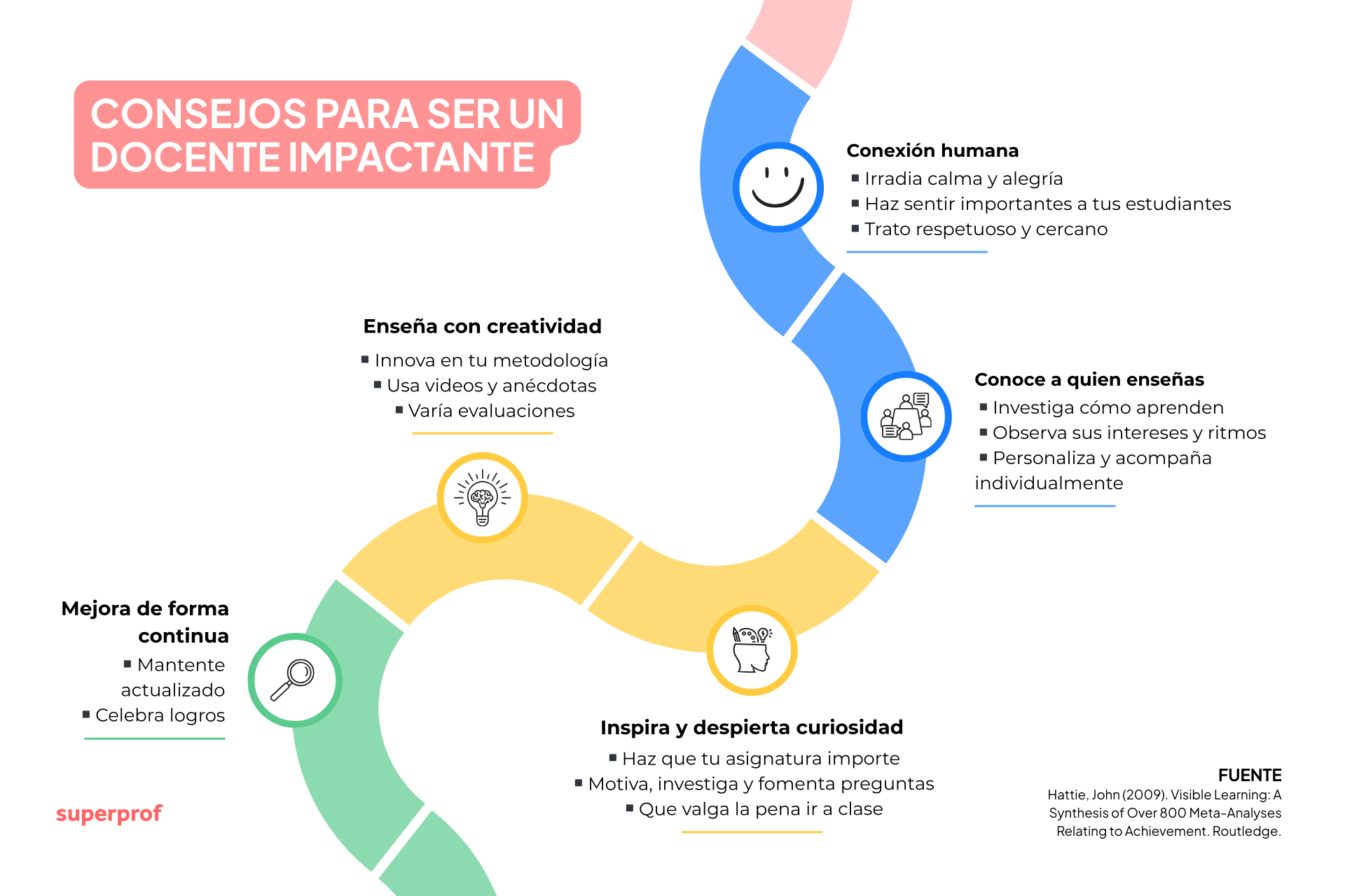 Infografía con consejos para una enseñanza eficaz, incluyendo la conexión humana, la creatividad, la mejora continua y el fomento de la curiosidad.