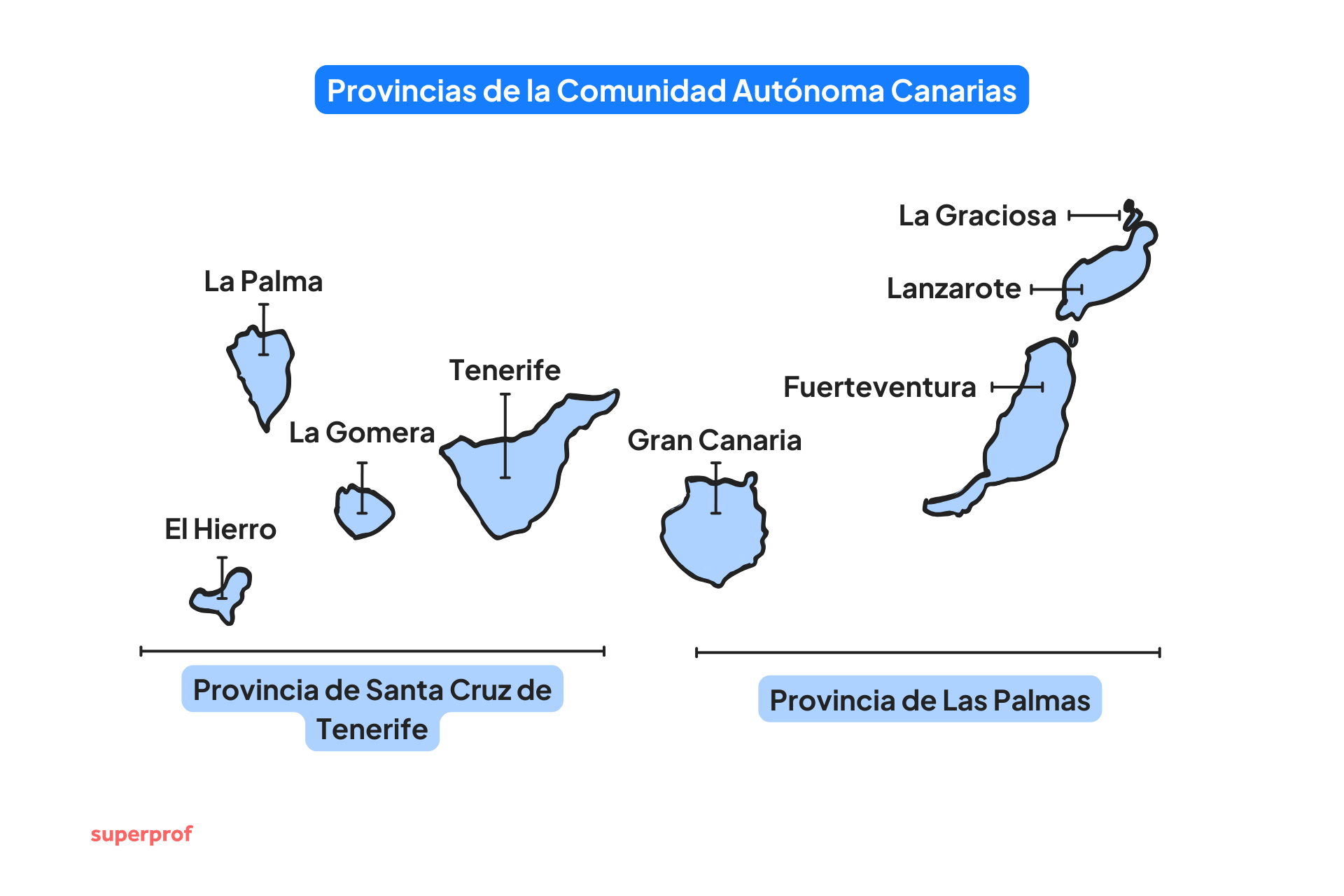 Mapa que muestra las provincias de las Islas Canarias: Santa Cruz de Tenerife y Las Palmas, con las islas identificadas.