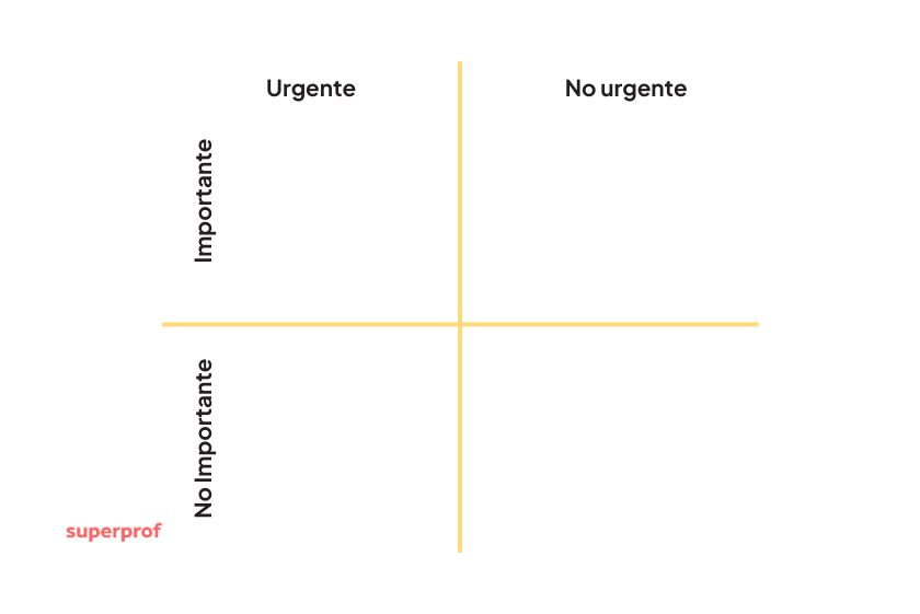 Un gráfico cuadrante con las etiquetas «Urgente» y «No urgente» en la parte superior, «Importante» y «No importante» en la izquierda, y «superprof» en rosa.