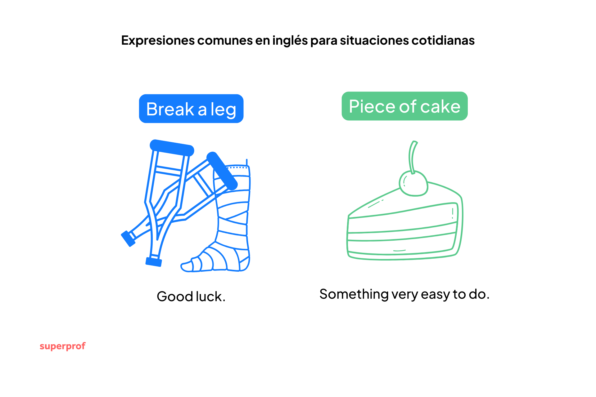 Ilustración gráfica de expresiones idiomáticas: «Break a leg» (buena suerte) con una pierna vendada, y «Piece of cake» (fácil) con una porción de tarta.