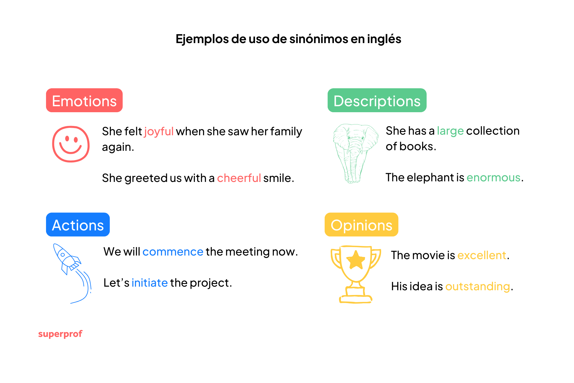 Un gráfico que resume las diferentes categorías del lenguaje: emociones, acciones, descripciones y opiniones, con ejemplos de frases en cada una.