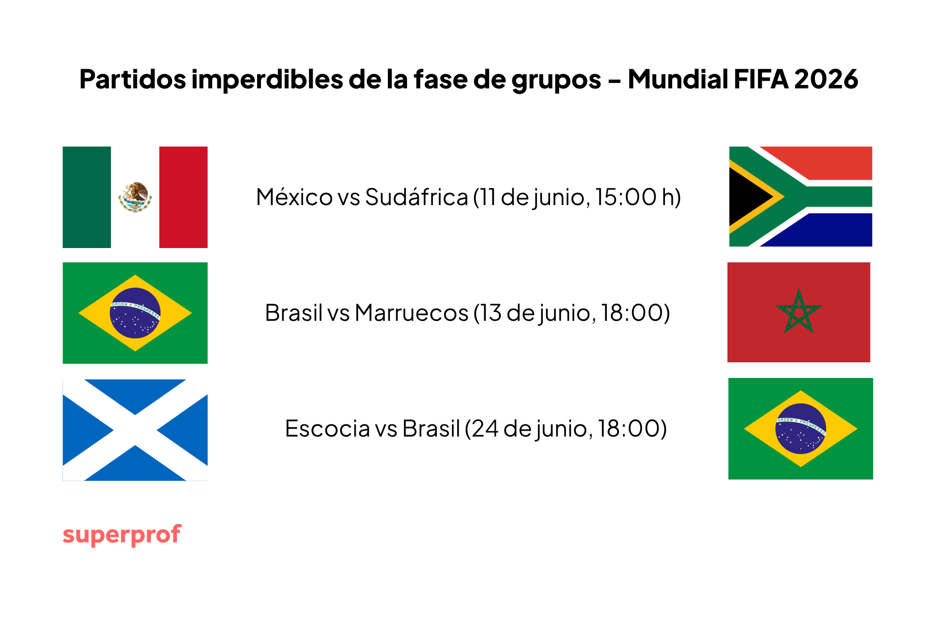 Partidos de la fase de grupos del Mundial de la FIFA 2026: México contra Sudáfrica el 11 de junio, Brasil contra Marruecos el 13 de junio y Escocia contra Brasil el 24 de junio.