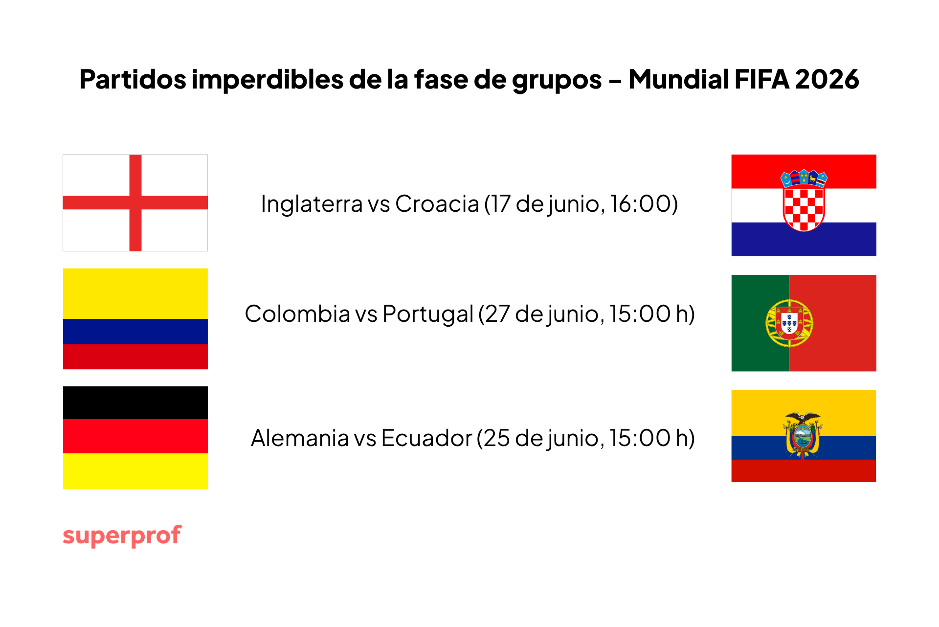 Banderas de Inglaterra, Colombia, Alemania, Croacia, Portugal y Ecuador, con las fechas y horarios de los partidos de la fase de grupos de la Copa Mundial de la FIFA 2026.