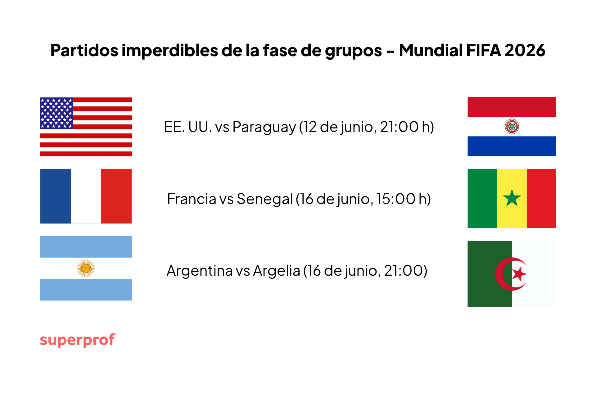 Partidos de la fase de grupos del Mundial de la FIFA 2026: EE. UU. contra Paraguay el 12 de junio, Francia contra Senegal el 16 de junio y Argentina contra Argelia el 16 de junio.