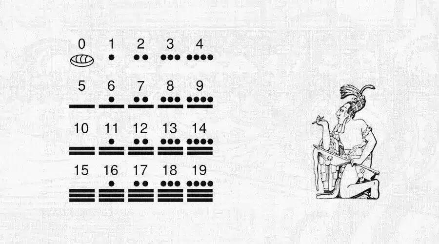 Los números mayas del 0 al 19 representados con puntos, líneas y un símbolo de concha para el cero. A la derecha, una figura sentada sostiene una tablilla, evocando el saber antiguo.