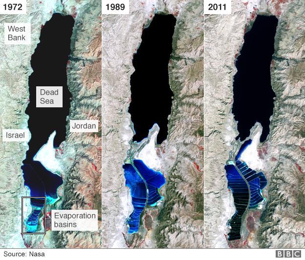 Comparación de imágenes de satélite de 1972, 1989 y 2011 que muestran la reducción del Mar Muerto. El agua oscura contrasta con el terreno de color tostado que lo rodea.