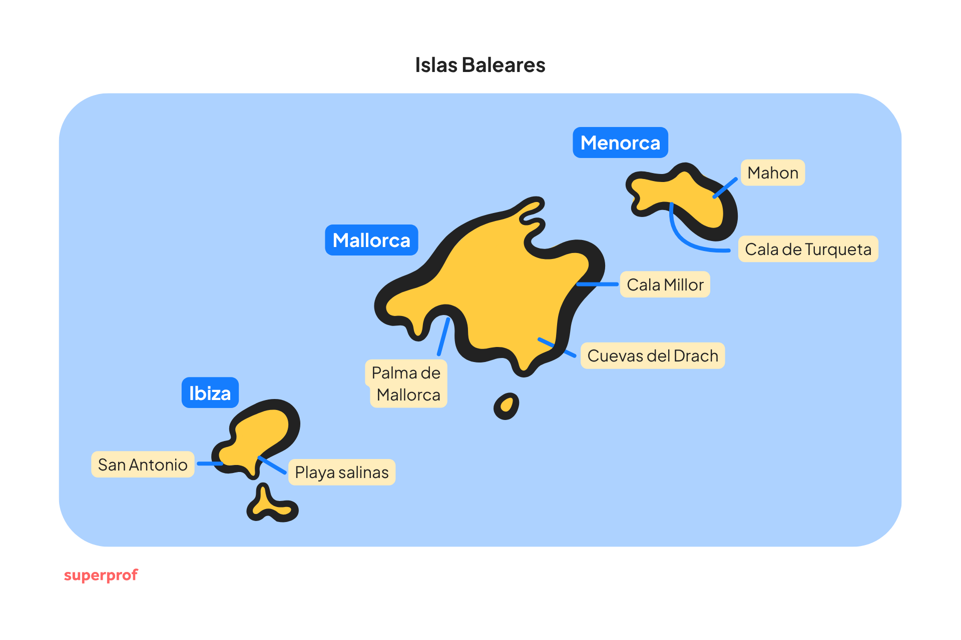 Ilustración de un mapa de las Islas Baleares en el que aparecen Mallorca, Ibiza y Menorca, con localidades destacadas como Palma, Mahón y San Antonio, y en el que se incluyen iconos de coches y paisajes.