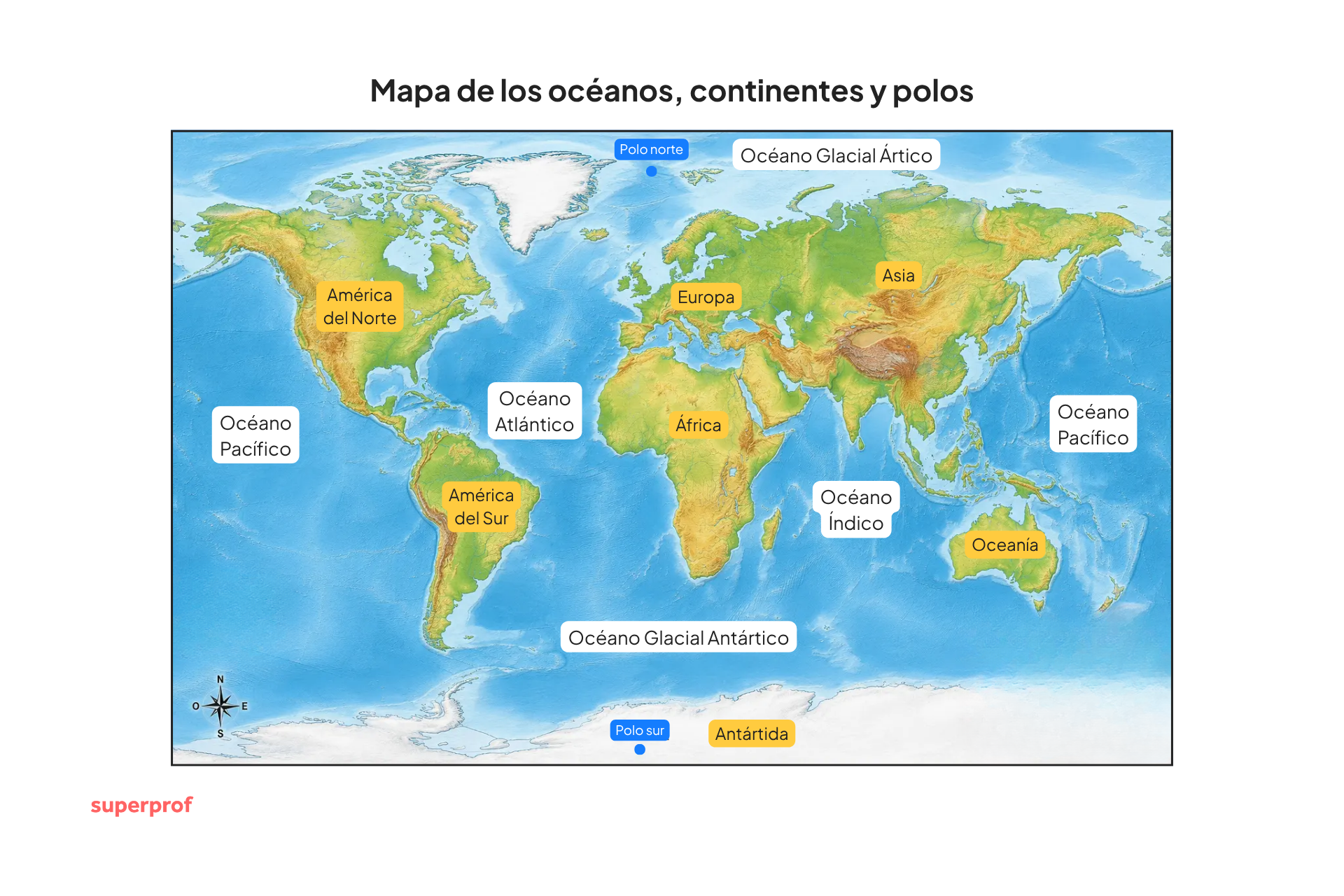 Mapa educativo a color de océanos, continentes y polos, con nombres en español, relieve terrestre y leyenda de coordenadas.