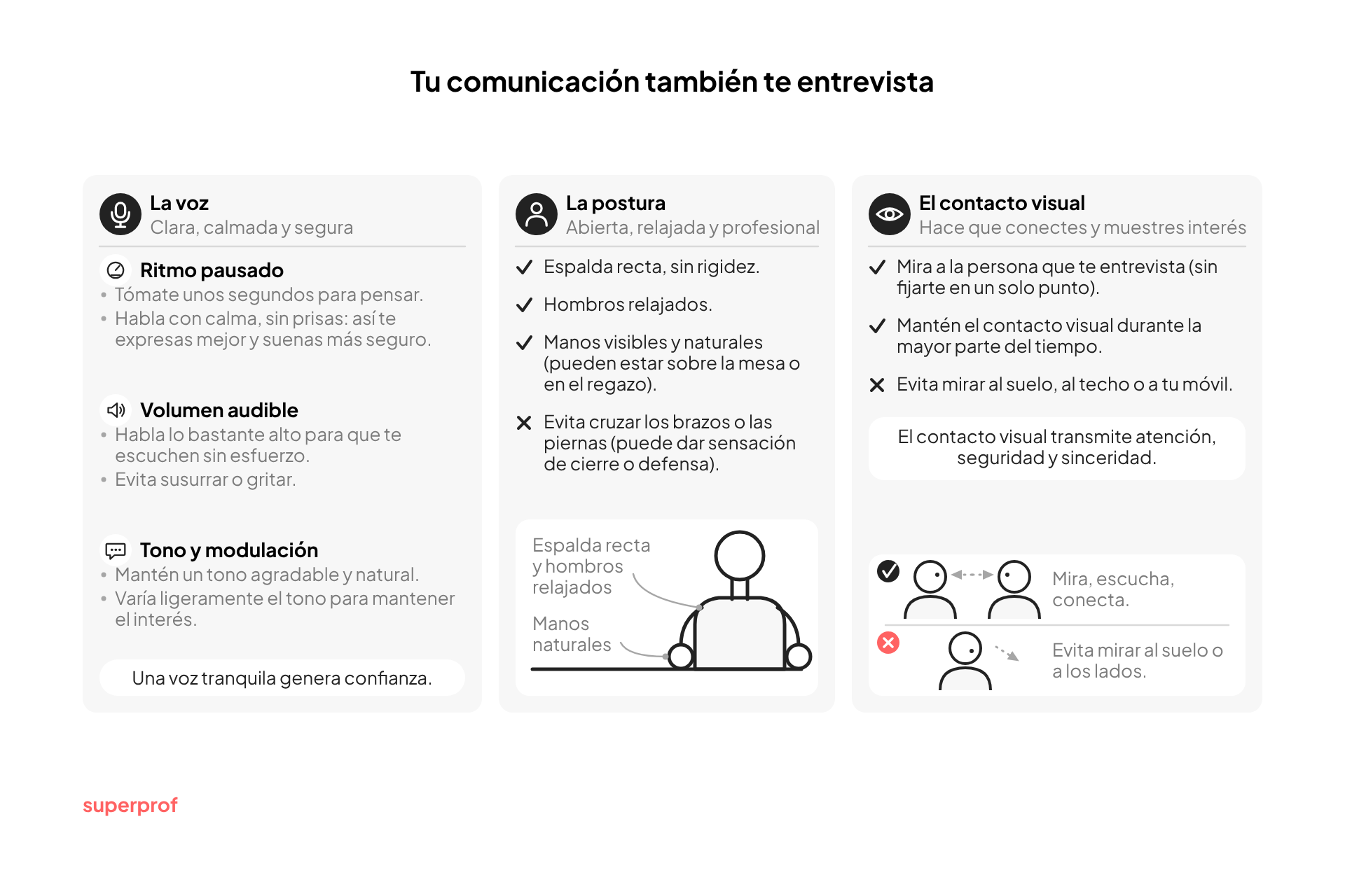 Infografía en español sobre comunicación en entrevistas: voz, postura abierta y relajada, y contacto visual.